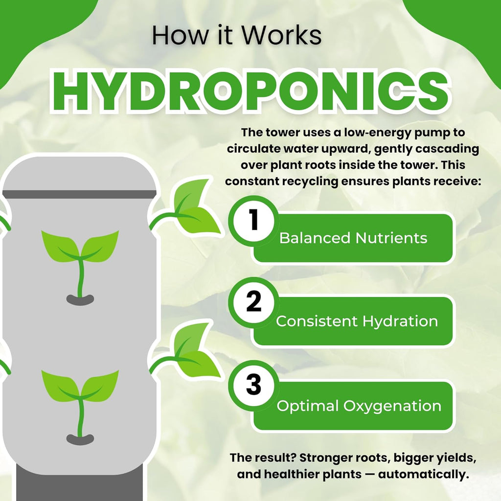 Seed, Soil and More Vertiflow Grow Tower-16 Plants, Herbs, Vegetables - Hydroponic Herb Garden Planter Kit - Indoor/Outdoor Gardening System