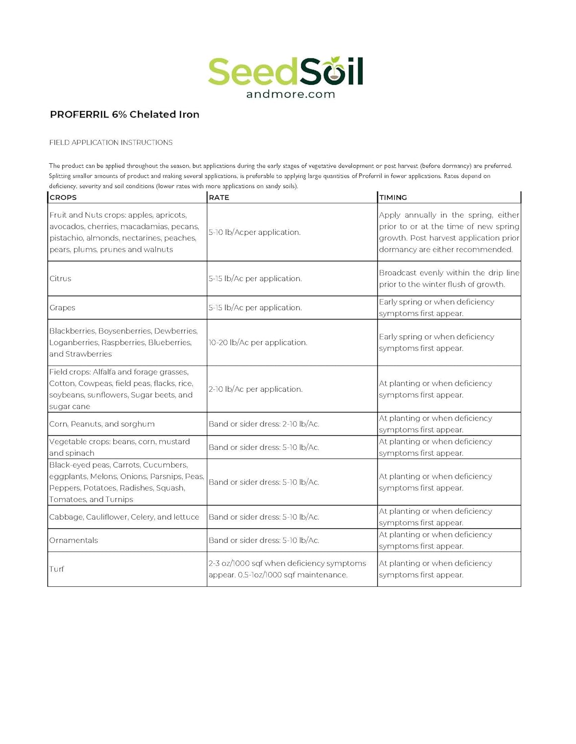 Proferril 6% Chelated Iron-100% Water Soluble Micronutrient for Plants, Lawns, Hydroponics - Corrects Iron Chlorosis & Yellow Leaves - Made in USA - 1 Pound